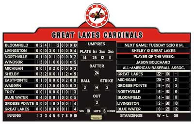 Customized Baseball Scoreboard