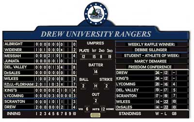 Customized Softball Scoreboard
