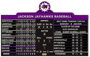 Customized Baseball Scoreboards