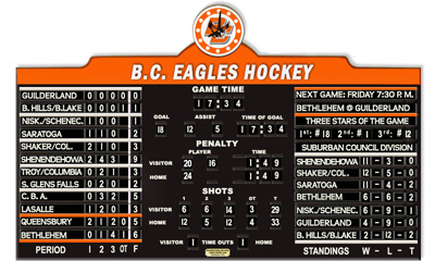 Customized Hockey Scoreboard