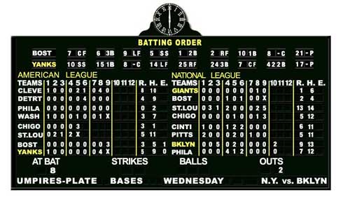(Original) Yankee Stadium Scoreboard